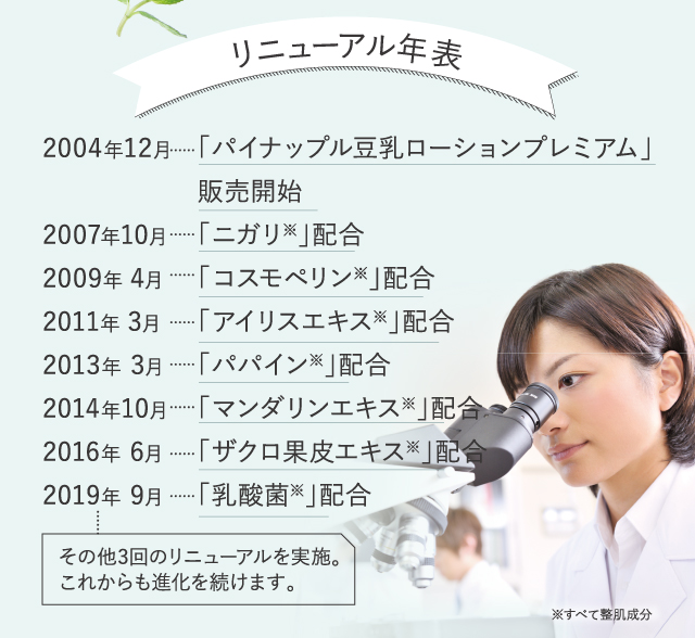 リニューアル年表
