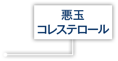 悪玉コレステロール