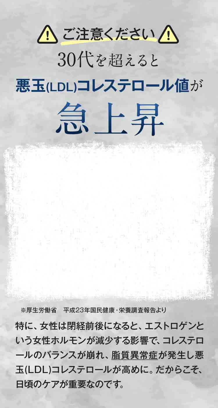 ご注意ください！30代を超えると悪玉(LDL)コレステロールが急上昇
