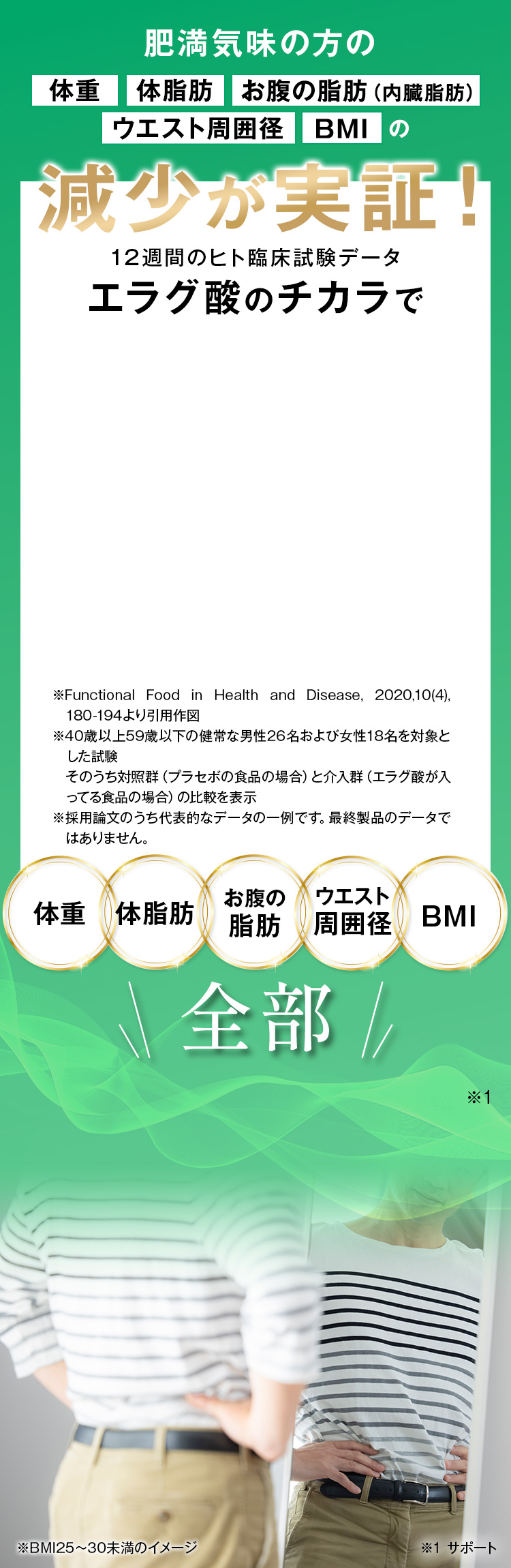 肥満気味の方の体重・体脂肪・お腹の脂肪（内臓脂肪）・ウエスト周囲径・BMIの減少が実証！