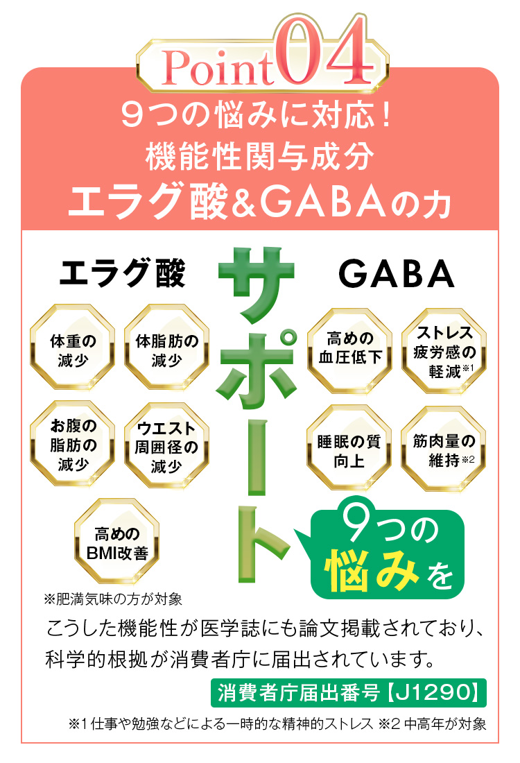 9つの悩みに対応!機能性関与成分エラグ酸&GABAの力