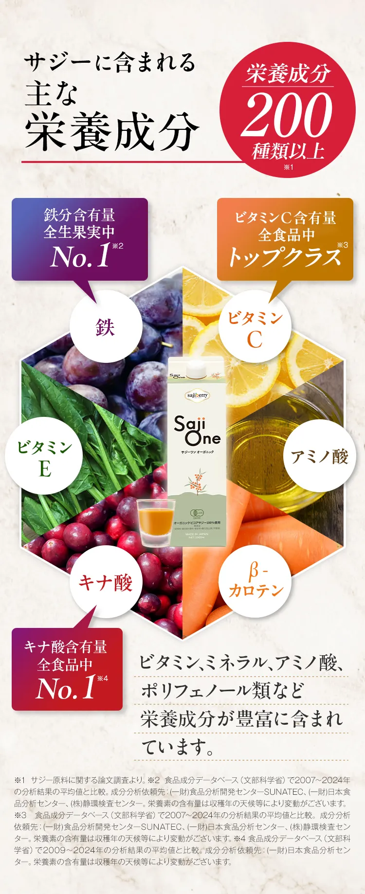 SajiOneオーガニック栄養素