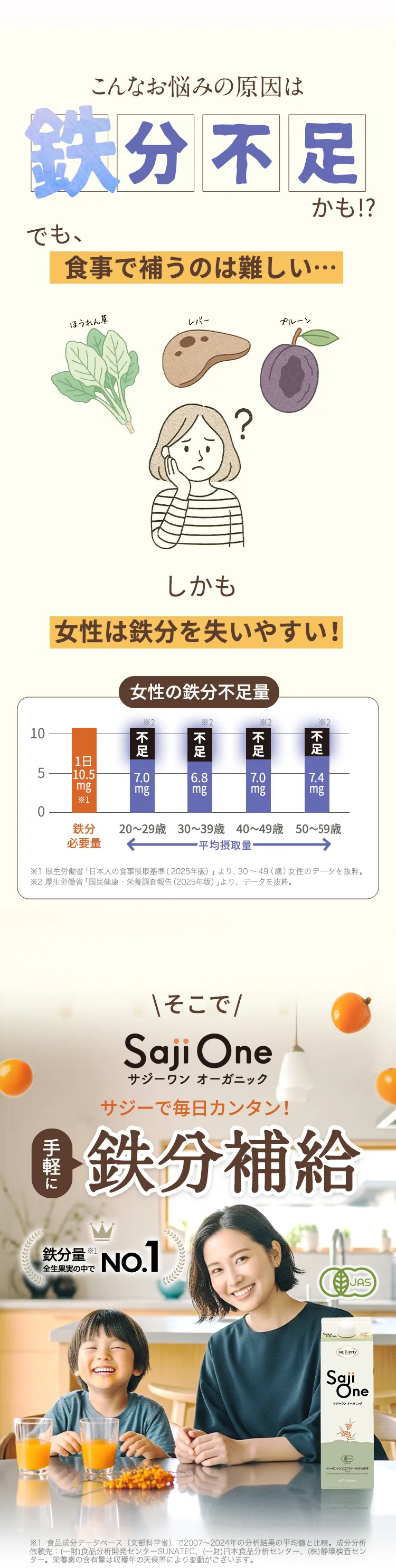 SajiOneオーガニック鉄分不足