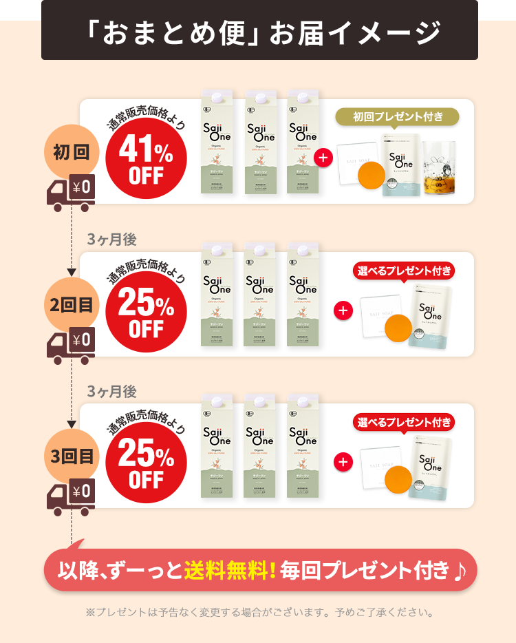 おまとめ便イメージ