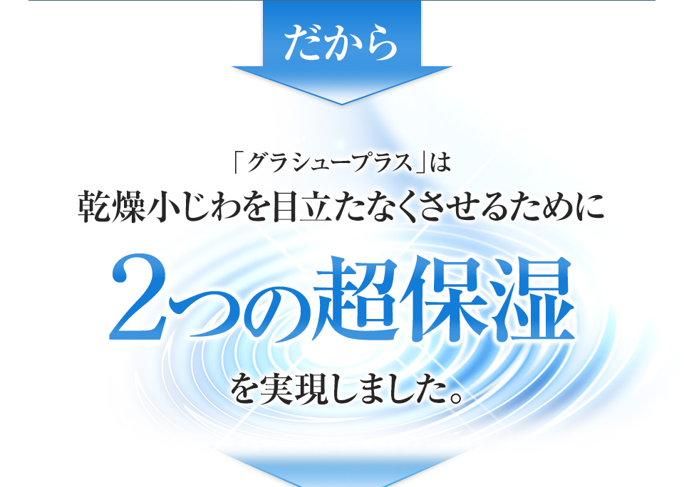 2つの超保湿を実現しました。