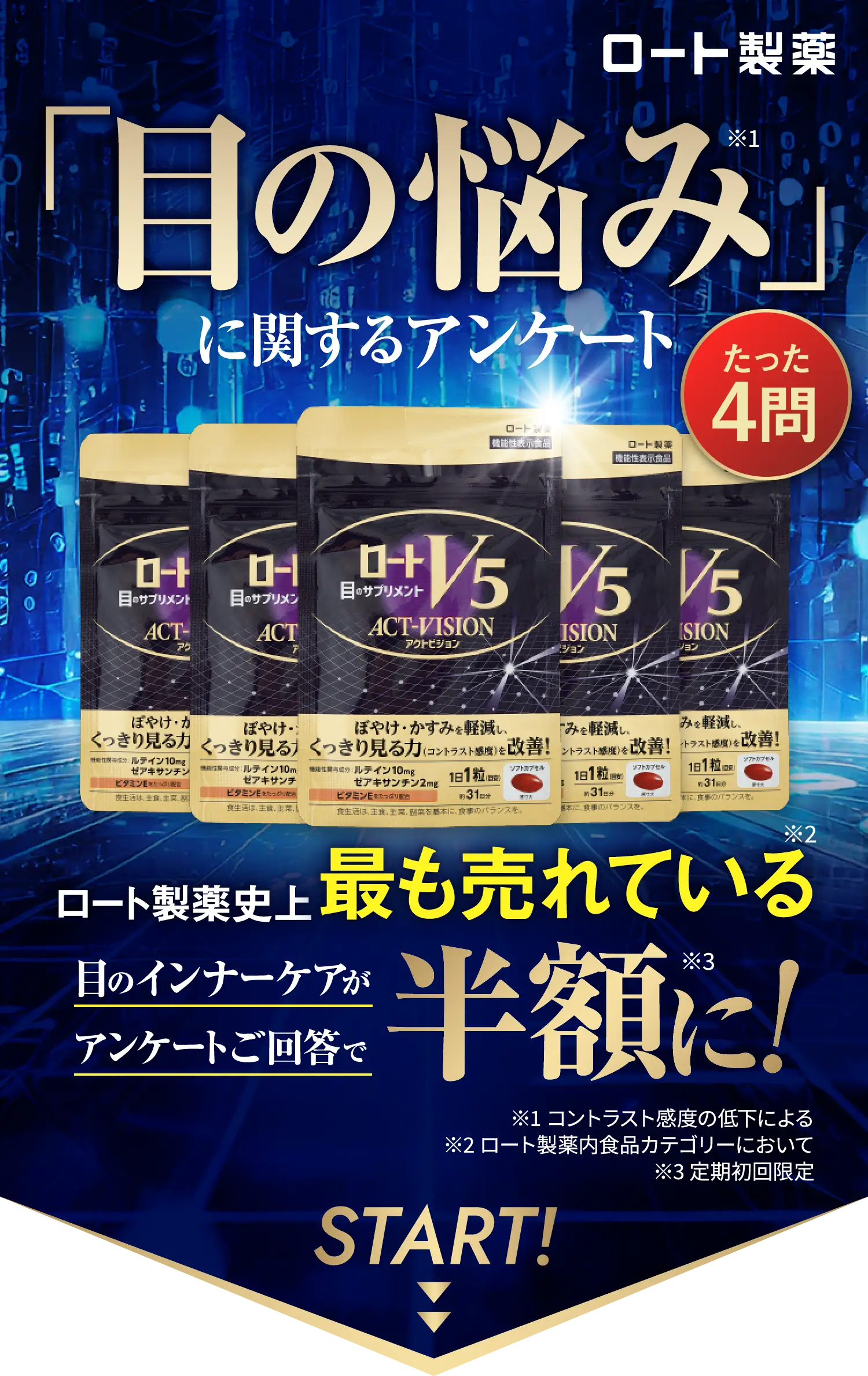 目の悩みに関するアンケート
