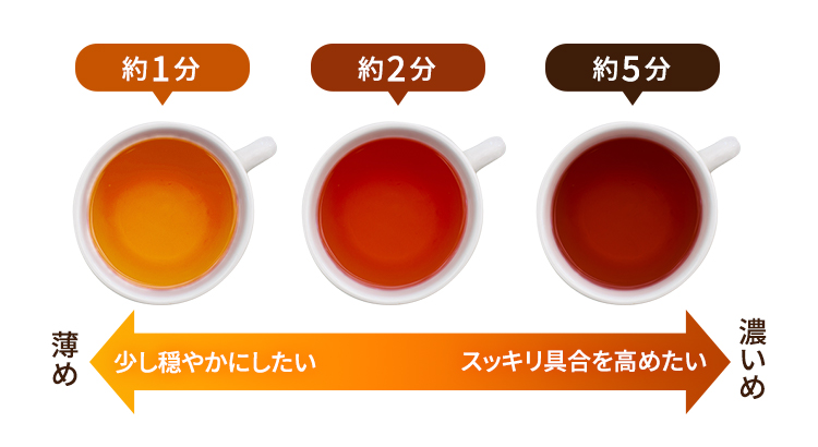 約1分・約2分・約5分