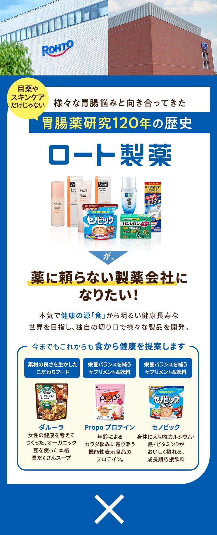 目薬や スキンケア だけじゃない 様々な胃腸悩みと向き合ってきた 胃腸薬研究120年の歴史 ロート製薬 が、薬に頼らない製薬会社に なりたい！ 本気で健康の源「食」から明るい健康長寿な世界を目指し、独自の切り口で様々な製品を開発。今までもこれからも食から健康を提案します 素材の良さを生かしたこだわりフード 栄養バランスを補うサプリメント＆飲料 栄養バランスを補うサプリメント＆飲料 ダルーラ 女性の健康を考えてつくった、オーガニック豆を使った本格具だくさんスープ Propo プロテイン 年齢によるカラダ悩みに寄り添う機能性表示食品のプロテイン。 セノビック 身体に大切なカルシウム・鉄・ビタミンDがおいしく摂れる、成長期応援飲料