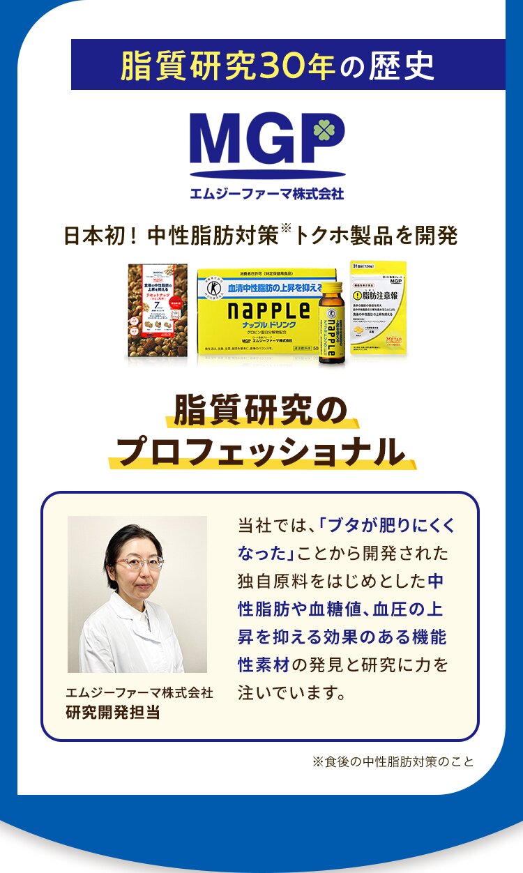 脂質研究30年の歴史 MGP エムジーファーマ株式会社 日本初！中性脂肪対策※トクホ製品を開発 脂質研究のプロフェッショナル 当社では、「ブタが肥りにくくなった」ことから開発された独自原料をはじめとした中性脂肪や血糖値、血圧の上昇を抑える効果のある機能性素材の発見と研究に力を注いでいます。 エムジーファーマ株式会社研究開発担当 ※食後の中性脂肪対策のこと