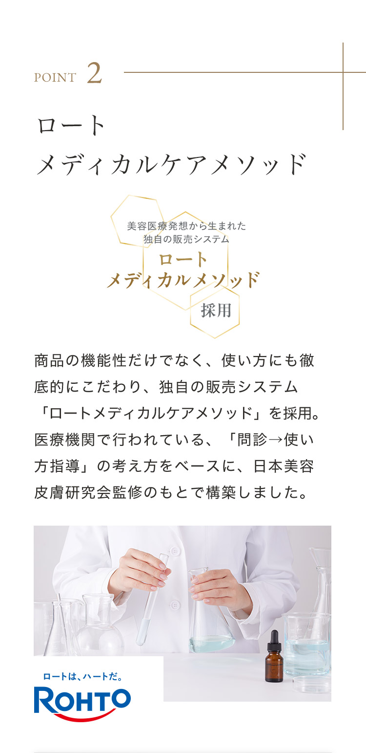 POINT 1 ロートメディカルケアメソッド 商品の機能性だけでなく、使い方にも徹底的にこだわり、独自の販売システム「ロートメディカルケアメソッド」を採用。医療機関で行われている、「問診→使い方指導」の考え方をベースに、日本美容皮膚研究会監修のもとで構築しました。