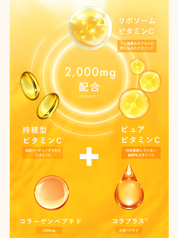 リポソーム ビタミンC リン脂質のカプセルに閉じ込めたビタミンC 2,000mg 配合 ※2本あたり ピュア ビタミンC 科学装飾していない 純粋なビタミンC 持続型 ビタミンC 油脂コーティングされた ビタミンC + コラーゲンペプチド 1000mg コラプラス ® 大豆ペプチド