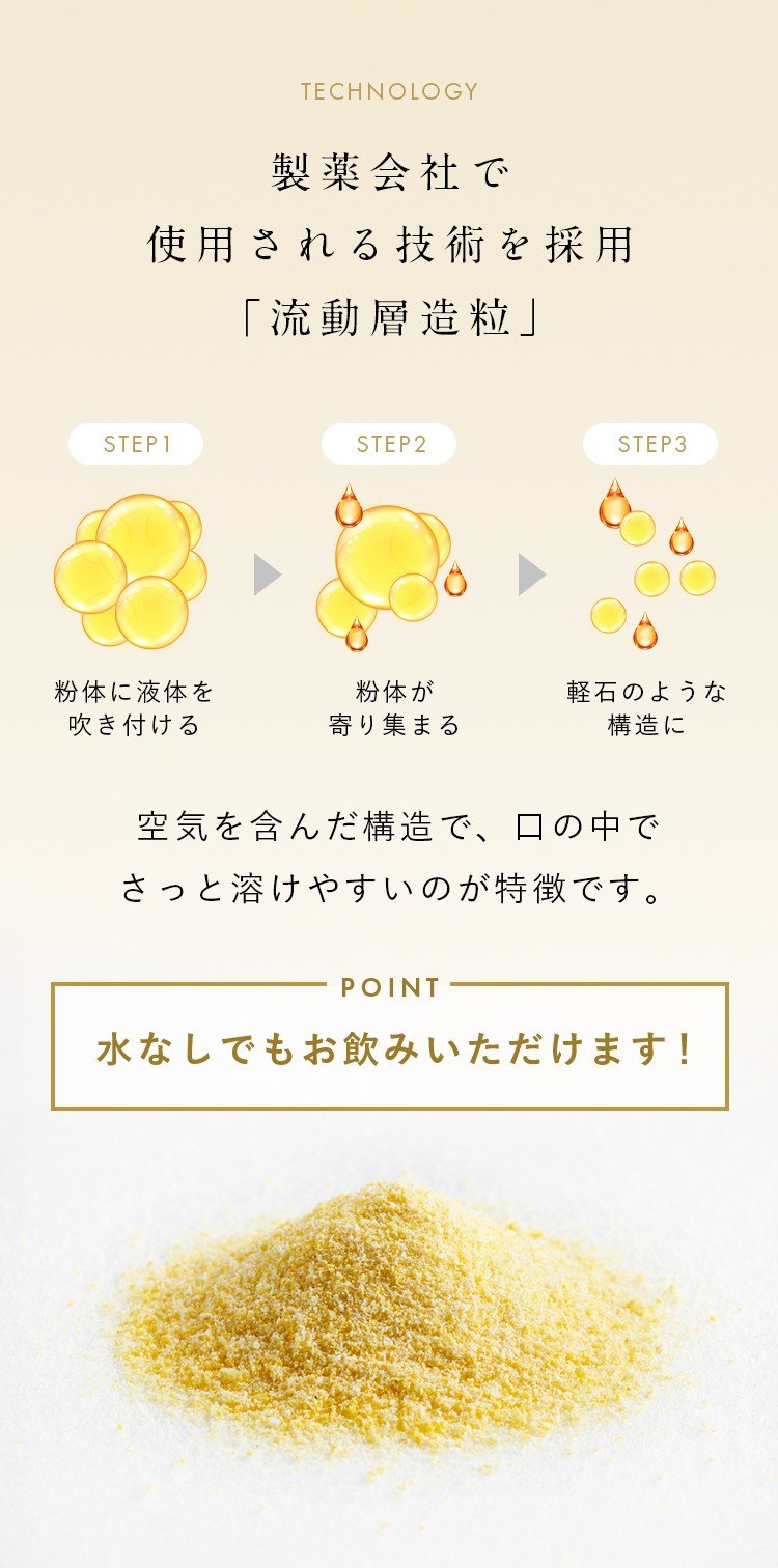 TECHNOLOGY 製薬会社で使用される技術を採用「流動層造粒」 STEP1:粉体に液体を吹き付ける STEP2:粉体が寄り集まる STEP3:軽石のような構造に 空気を含んだ構造で、口の中でさっと溶けやすいのが特徴です。 POINT 水なしでもお飲みいただけます！