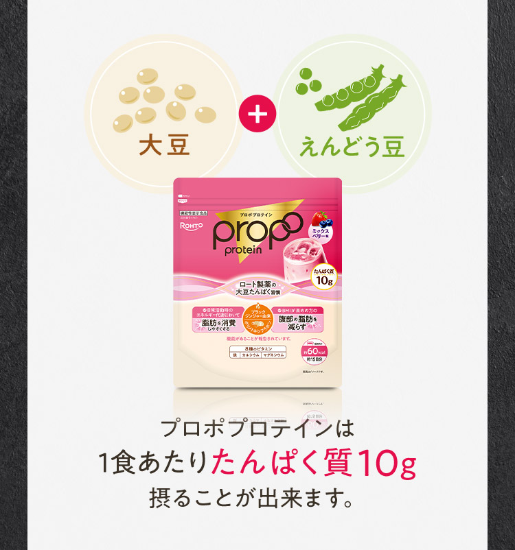 大豆+えんどう豆プロポプロテインは1食あたりたんぱく質10g摂ることが出来ます。