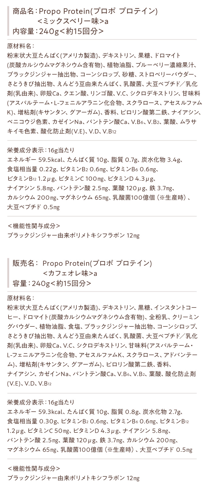 商品名：Propo Protein(プロポ プロテイン)<ミックスベリー味>a内容量：240g＜約15回分＞原材料名：粉末状大豆たんぱく(アメリカ製造)、デキストリン、果糖、ドロマイト(炭酸カルシウムマグネシウム含有物)、植物油脂、ブルーベリー濃縮果汁、ブラックジンジャー抽出物、コーンシロップ、砂糖、ストロベリーパウダー、さとうきび抽出物、えんどう豆由来たんぱく、乳酸菌、大豆ペプチド／乳化剤(乳由来)、卵殻Ca、クエン酸、リンゴ酸、V.C、シクロデキストリン、甘味料(アスパルテーム・L-フェニルアラニン化合物、スクラロース、アセスルファムK)、増粘剤(キサンタン、グアーガム)、香料、ピロリン酸第二鉄、ナイアシン、ベニコウジ色素、カゼインNa、パントテン酸Ca、V.B6、V.B2、葉酸、ムラサキイモ色素、酸化防止剤(V.E)、V.D、V.B12栄養成分表示：16g当たりエネルギー 59.5kcal、たんぱく質 10g、脂質 0.7g、炭水化物 3.4g、食塩相当量 0.22g、ビタミンB2 0.6㎎ 、ビタミンB6 0.6㎎ 、ビタミンB12 1.2μg、ビタミンC 100㎎ 、ビタミンD 4.3μg、ナイアシン 5.8㎎ 、パントテン酸 2.5㎎ 、葉酸 120μg、鉄 3.7㎎ 、カルシウム 200㎎ 、マグネシウム 65㎎ 、乳酸菌100億個（※生産時）、大豆ペプチド 0.5㎎ ＜機能性関与成分＞ブラックジンジャー由来ポリメトキシフラボン 12㎎ 販売名： Propo Protein(プロポ プロテイン)<カフェオレ味>a容量：240g＜約15回分＞原材料名：粉末状大豆たんぱく(アメリカ製造)、デキストリン、黒糖、インスタントコーヒー、ドロマイト(炭酸カルシウムマグネシウム含有物)、全粉乳、クリーミングパウダー、植物油脂、食塩、ブラックジンジャー抽出物、コーンシロップ、さとうきび抽出物、えんどう豆由来たんぱく、乳酸菌、大豆ペプチド／乳化剤(乳由来)、卵殻Ca、V.C、シクロデキストリン、甘味料(アスパルテーム・L-フェニルアラニン化合物、アセスルファムK、スクラロース、アドバンテーム)、増粘剤(キサンタン、グアーガム)、ピロリン酸第二鉄、香料、ナイアシン、カゼインNa、パントテン酸Ca、V.B6、V.B2、葉酸、酸化防止剤(V.E)、V.D、V.B12栄養成分表示：16g当たり熱量 59.3kcal、たんぱく質 10g、脂質 0.8g、炭水化物 2.7g、食塩相当量 0.30g、ビタミンB2 0.6㎎ 、ビタミンB6 0.6㎎ 、ビタミンB12  1.2μg、ビタミンC 50㎎ 、ビタミンD 4.3μg、ナイアシン 5.8㎎ 、パントテン酸 2.5㎎ 、葉酸 120μg、鉄 3.7㎎ 、カルシウム 200㎎ 、マグネシウム 65㎎ 、乳酸菌100億個（※生産時）、大豆ペプチド 0.5㎎ ＜機能性関与成分＞ブラックジンジャー由来ポリメトキシフラボン 12㎎ 