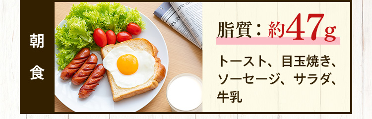 朝食 脂質：約47ｇ トースト、目玉焼き、ソーセージ、サラダ、牛乳