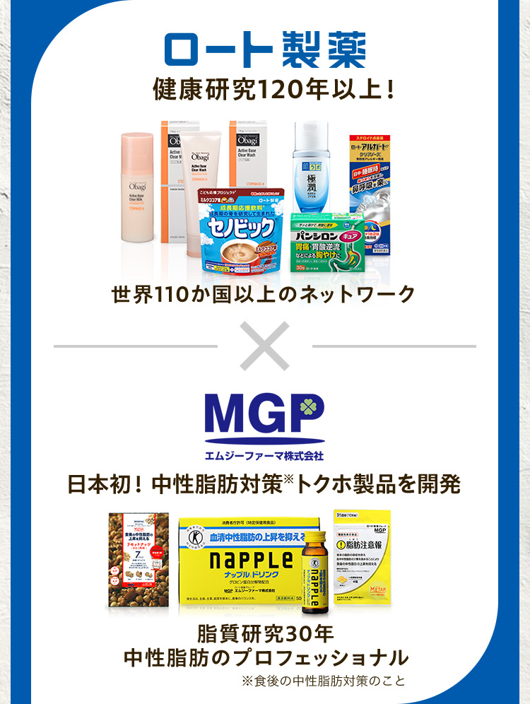 ロート製薬 健康研究120年以上！ 世界110か国以上のネットワーク 日本初！中性脂肪対策※トクホ製品を開発 脂質研究30年中性脂肪のプロフェッショナル ※食後の中性脂肪対策のこと