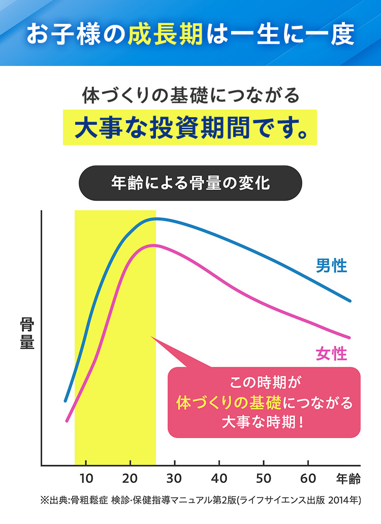 お子様の成長期は一生に一度