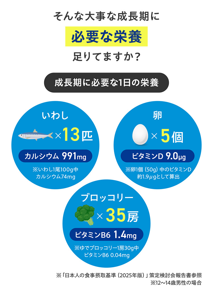 そんな大事な成長期に必要な栄養足りてますか？