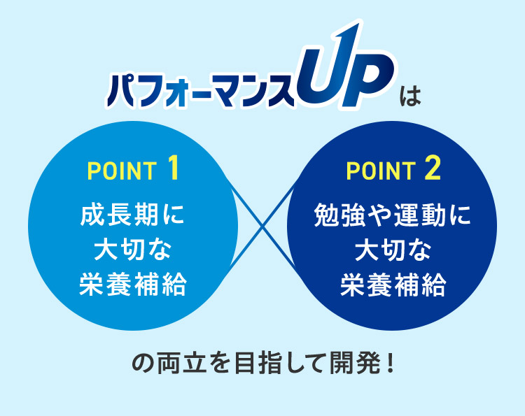 POINT 1 成長期に 大切な 栄養補給 勉強や運動に 大切な 栄養補給