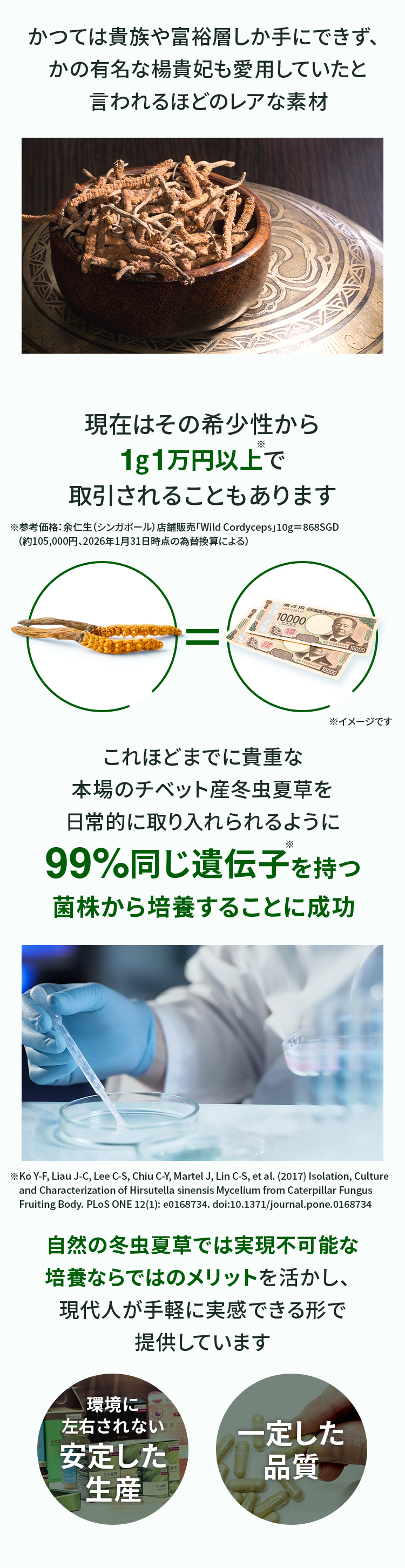 かつては貴族や富裕層しか手にできず、かの有名な楊貴妃も愛用していたと言われるほどのレアな素材 現在はその希少性から1g1万円以上※で取引されることもあります ※参考価格：余仁生（シンガポール）店舗販売「Wild Cordyceps」10g＝868SGD　（約105,000円、2026年1月31日時点の為替換算による） ※イメージです これほどまでに貴重な本場のチベット産冬虫夏草を日常的に取り入れられるように99%同じ遺伝子※を持つ菌株から培養することに成功 ※Ko Y-F, Liau J-C, Lee C-S, Chiu C-Y, Martel J, Lin C-S, et al. (2017) Isolation, Culture　and Characterization of Hirsutella sinensis Mycelium from Caterpillar Fungus　Fruiting Body. PLoS ONE 12(1): e0168734. doi:10.1371/journal.pone.0168734 自然の冬虫夏草では実現不可能な培養ならではのメリットを活かし、現代人が手軽に実感できる形で提供しています 環境に左右されない安定した生産 一定した品質