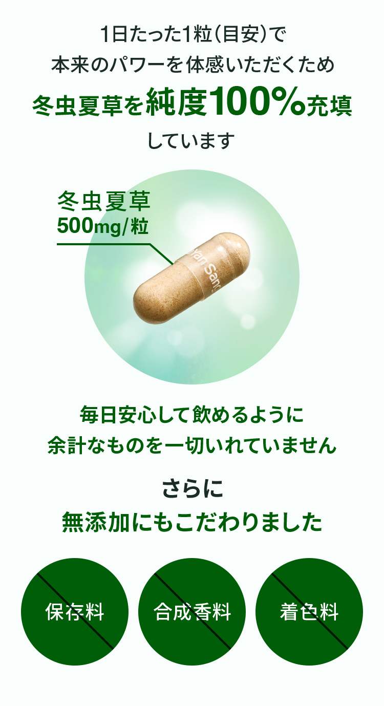 1日たった1粒（目安）で本来のパワーを体感いただくため冬虫夏草を純度100%充填しています 毎日安心して飲めるように余計なものを一切いれていません さらに無添加にもこだわりました