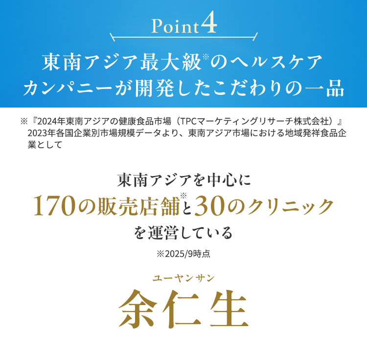 Point4 東南アジア最大級※のヘルスケア カンパニーが開発したこだわりの一品 ※『2024年東南アジアの健康食品市場（TPCマーケティングリサーチ株式会社）』2023年各国企業別市場規模データより、東南ア 東南アジアを中心に 170の販売店舗と30のクリニック を運営している ※2025/9時点 ユーヤンサン 余仁生