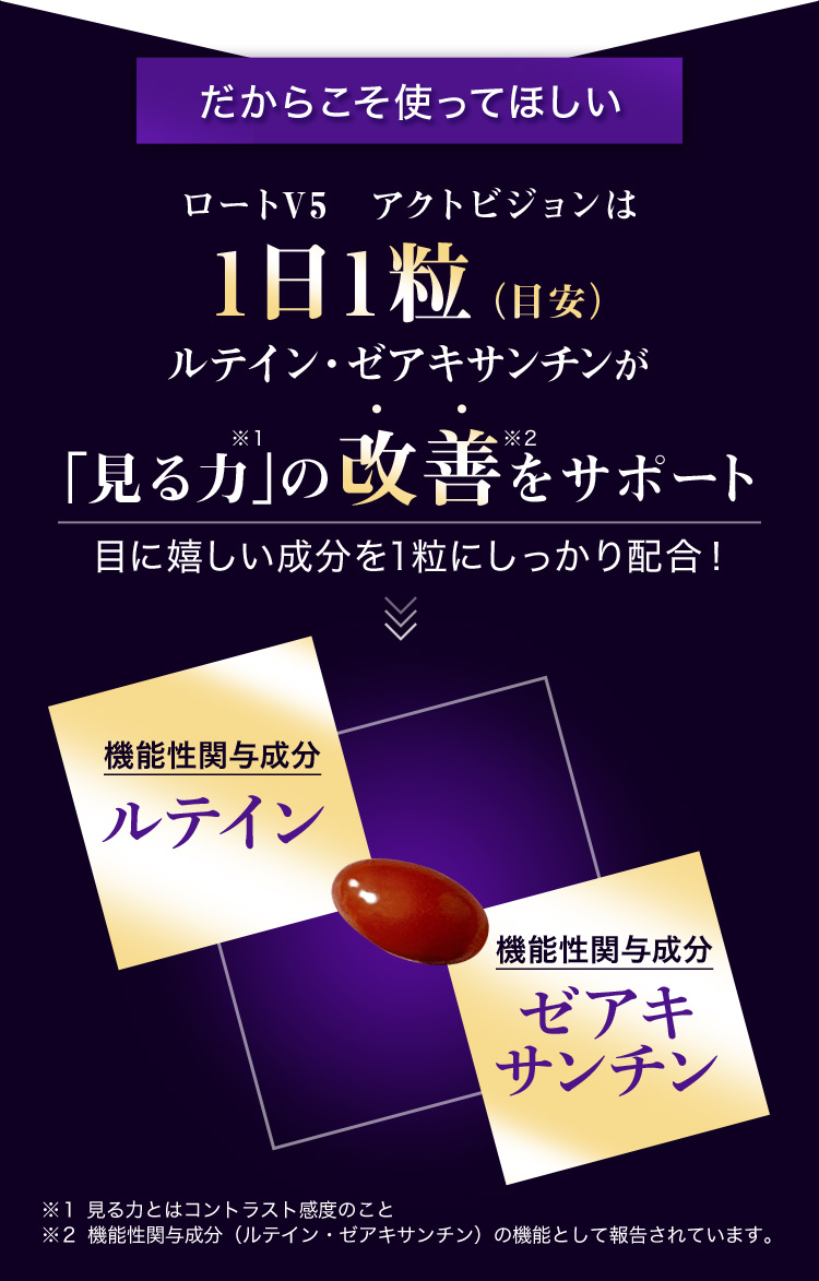 だからこそ使ってほしい ロートV5 アクトビジョンは 1日1粒(目安) ルテイン・ゼアキサンチンが 「見る力」の改善をサポート 目に嬉しい成分を1粒にしっかり配合! 機能性関与成分 ルテイン 機能性関与成分 ゼアキ サンチン ※1 見る力とはコントラスト感度のこと ※2 機能性関与成分（ルテイン・ゼアキサンチン）の機能として報告されています。