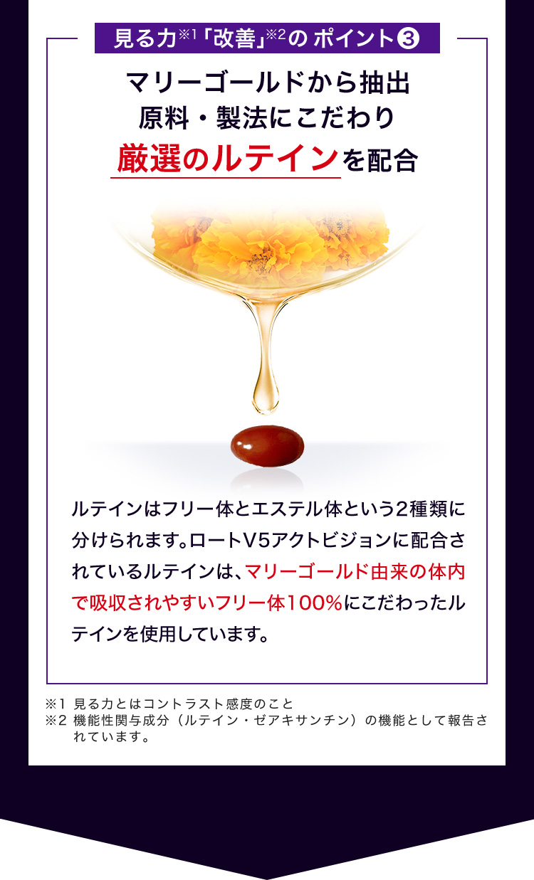 見る力※1「改善」※2のポイント3 マリーゴールドから抽出原料・製法にこだわり厳選のルテインを配合 ルテインはフリー体とエステル体という2種類に分けられます。ロートV5アクトビジョンに配合されているルテインは、マリーゴールド由来の体内で吸収されやすいフリー体100％にこだわったルテインを使用しています。※1 見る力とはコントラスト感度のこと ※2 機能性関与成分（ルテイン・ゼアキサンチン）の機能として報告されています。